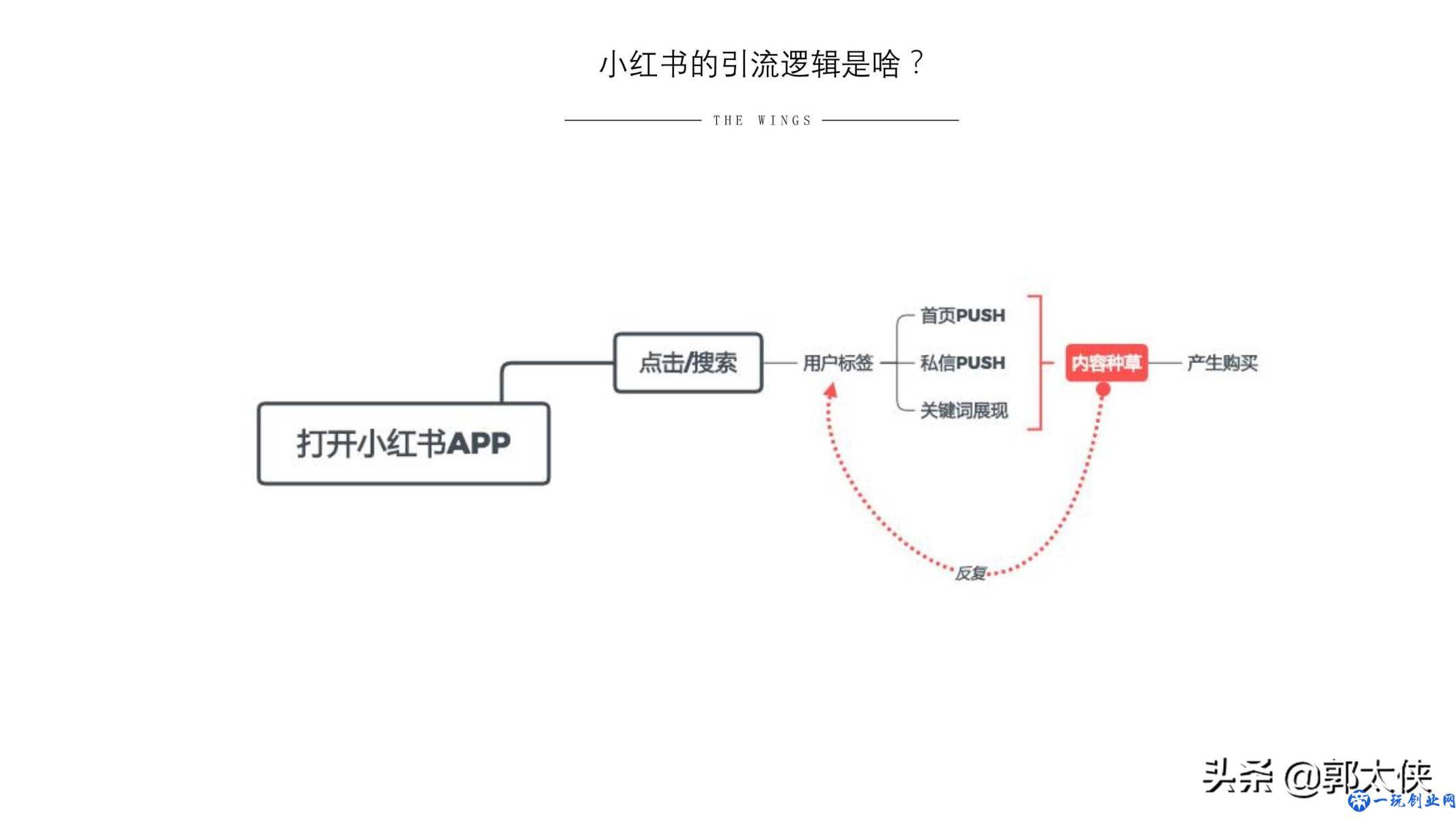 用实际引流案例来说，小红书营销的实用方式与方法