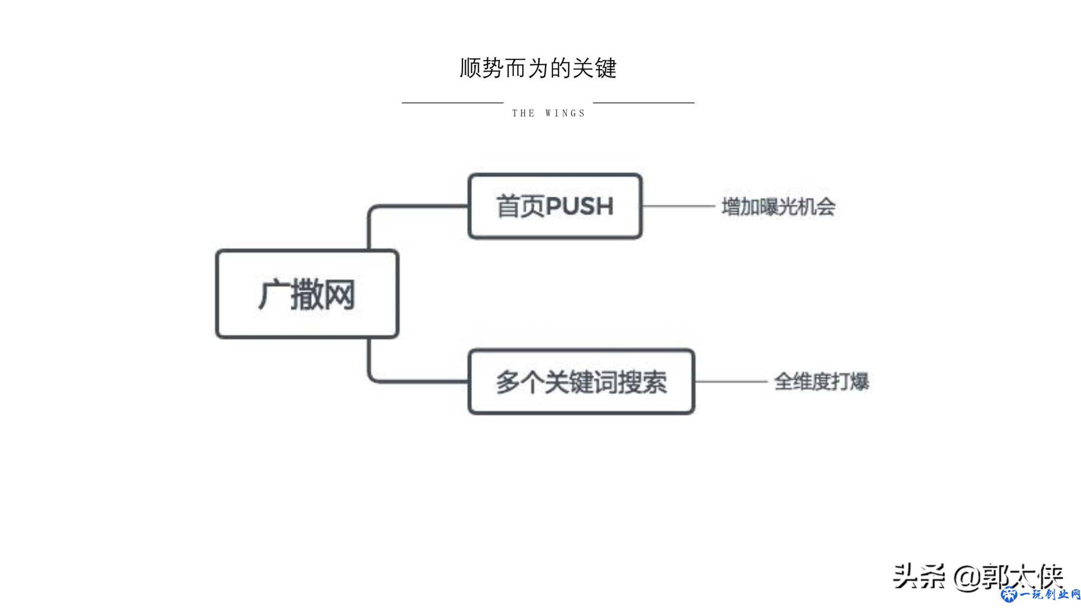 用实际引流案例来说，小红书营销的实用方式与方法