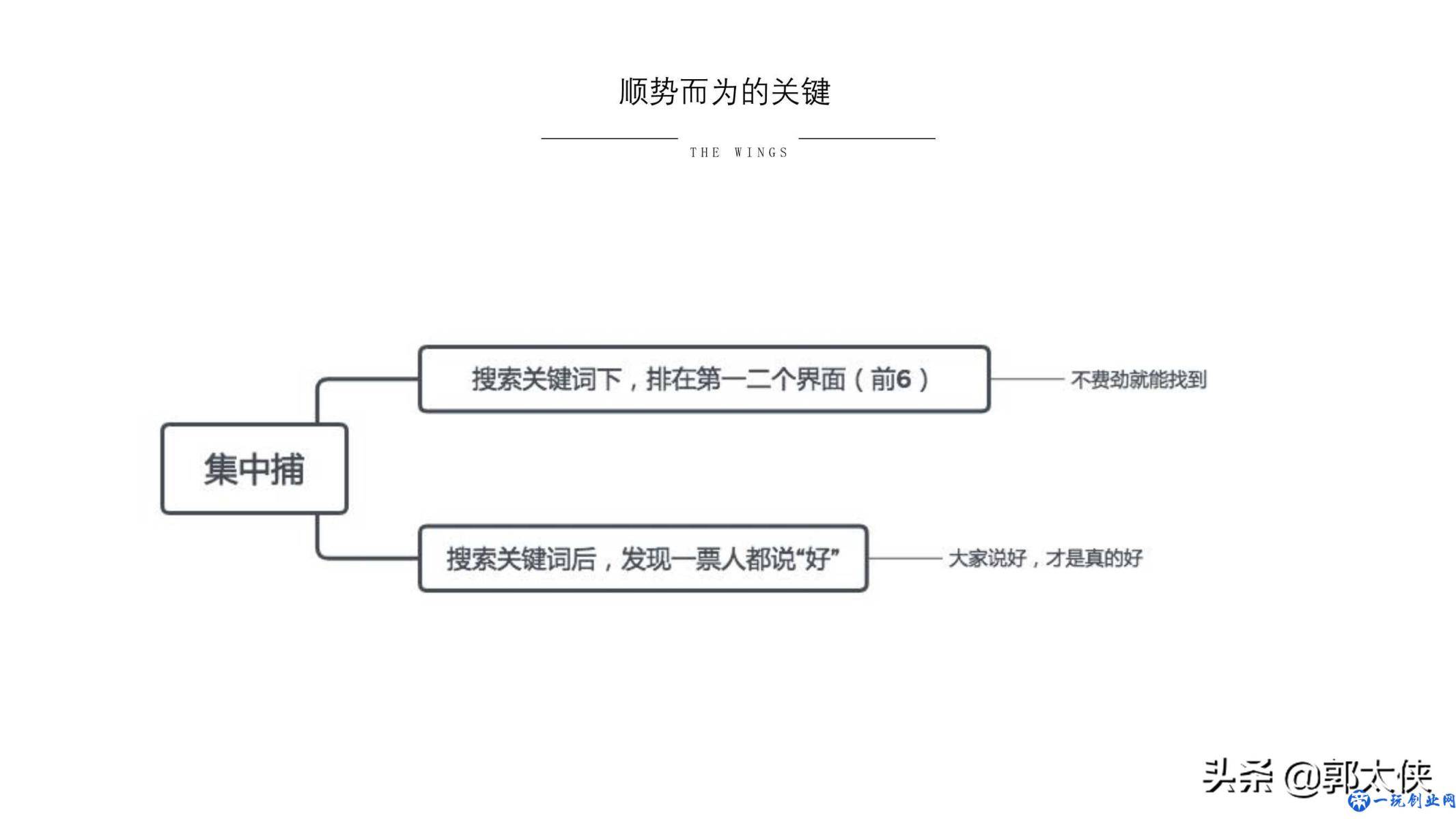 用实际引流案例来说，小红书营销的实用方式与方法