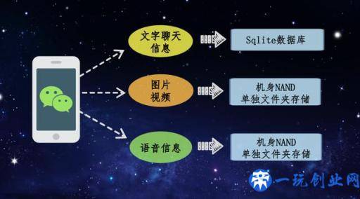 微信聊天记录怎么彻底删除干净？干净到一点也查不到，安排