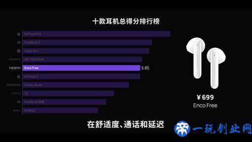 十款热门真无线耳机谁最好！AirPods Pro强势，OPPO成最大黑马