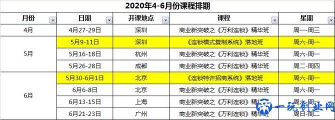 《连锁干货》：连锁经营企业的九大营销策略