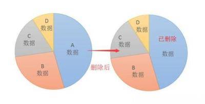 实用！这才是聊天记录的正确恢复方法