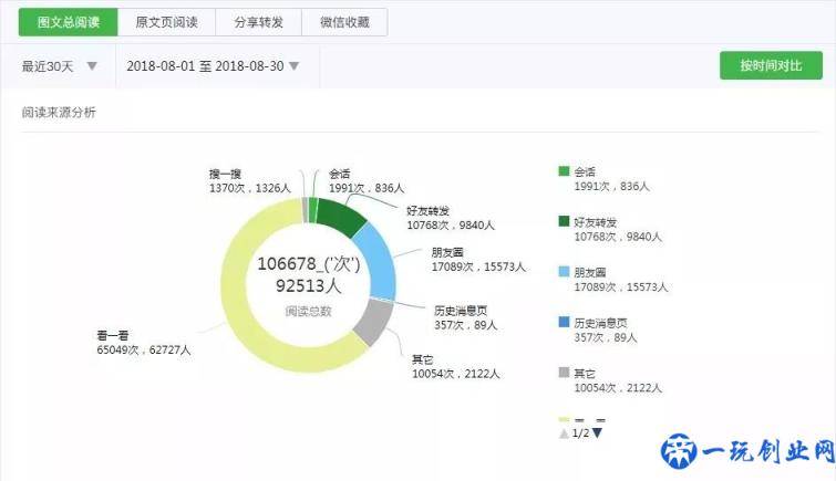 微信公众号涨粉技巧及攻略