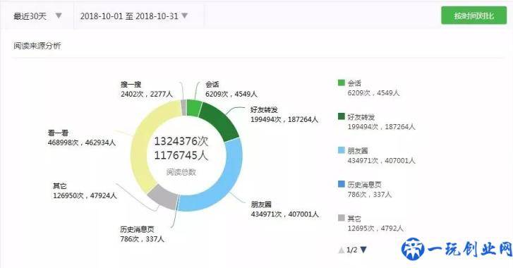 微信公众号涨粉技巧及攻略