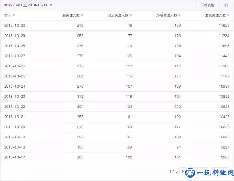 微信公众号涨粉技巧及攻略