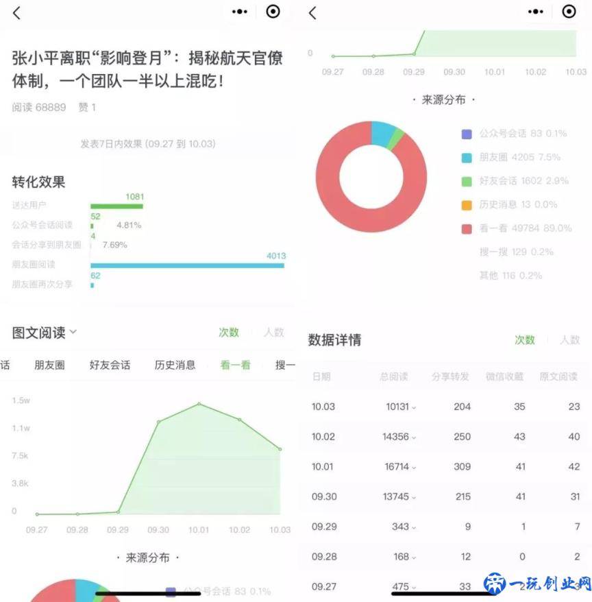 微信公众号涨粉技巧及攻略