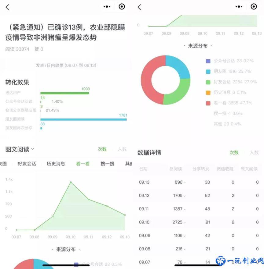 微信公众号涨粉技巧及攻略