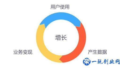 7000 字深度总结：运营必备的 15 个数据分析方法