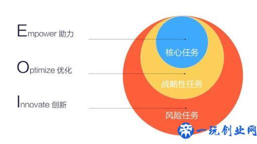 7000 字深度总结：运营必备的 15 个数据分析方法