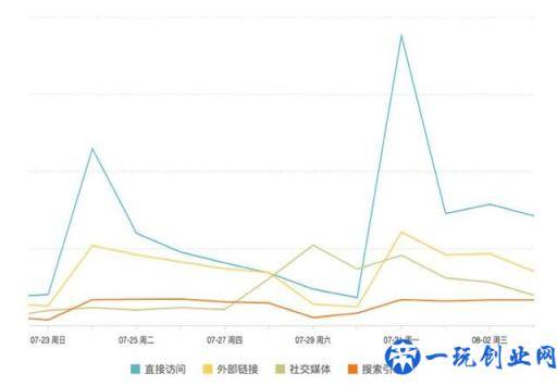 7000 字深度总结：运营必备的 15 个数据分析方法