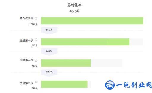 7000 字深度总结：运营必备的 15 个数据分析方法