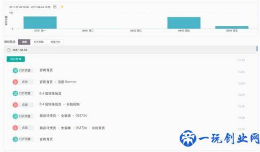 7000 字深度总结：运营必备的 15 个数据分析方法