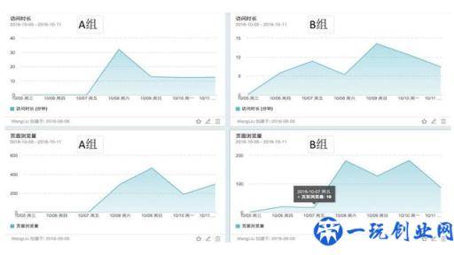 7000 字深度总结：运营必备的 15 个数据分析方法