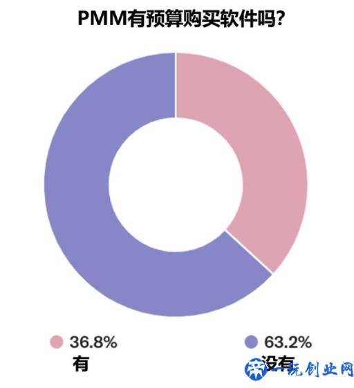 产品营销，产品与市场的连接纽带