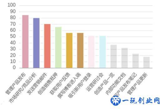 产品营销，产品与市场的连接纽带