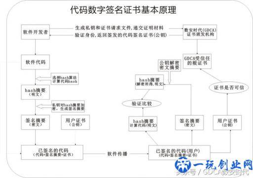 开发者成果的守护者——软件数字签名证书