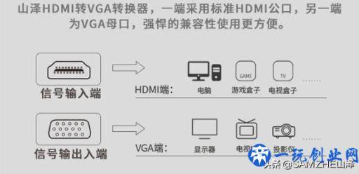 HDMI线连接电视电脑常见问题及解决办法