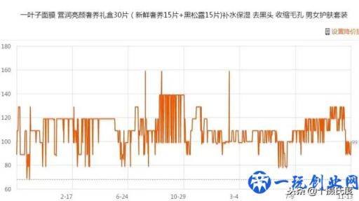 8种淘宝购物省钱方法，天天都是双11