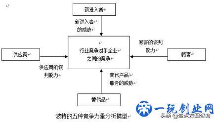 十一种全球著名商业分析模型（收藏！）