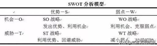 十一种全球著名商业分析模型（收藏！）