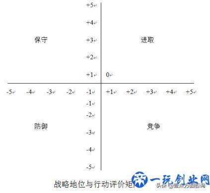 十一种全球著名商业分析模型（收藏！）