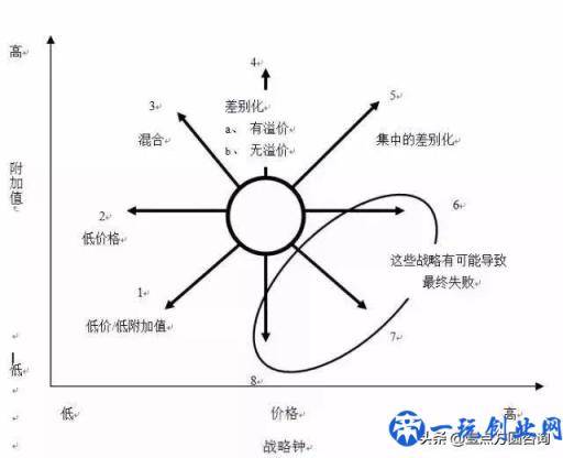 十一种全球著名商业分析模型（收藏！）