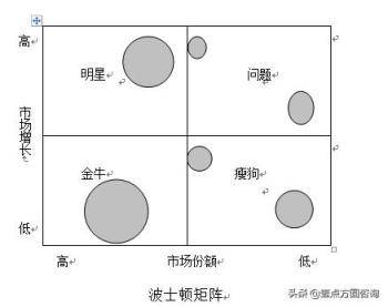 十一种全球著名商业分析模型（收藏！）