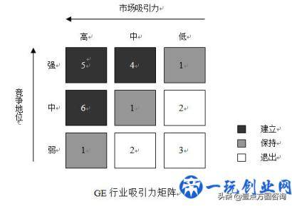 十一种全球著名商业分析模型（收藏！）