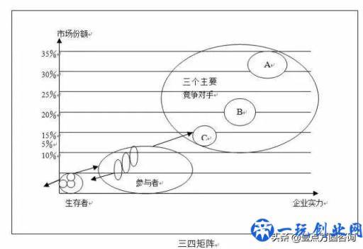 十一种全球著名商业分析模型（收藏！）