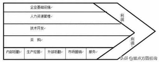 十一种全球著名商业分析模型（收藏！）