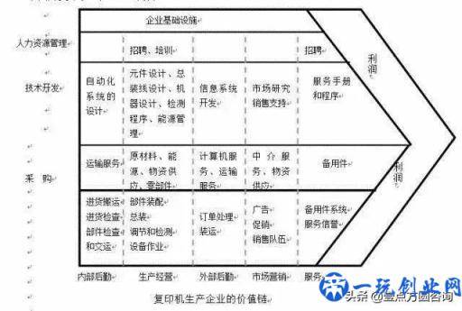 十一种全球著名商业分析模型（收藏！）