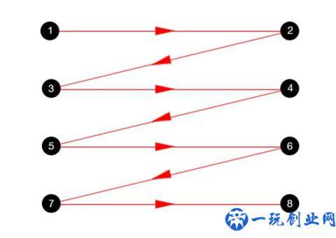 网页顶部导航栏设计总结