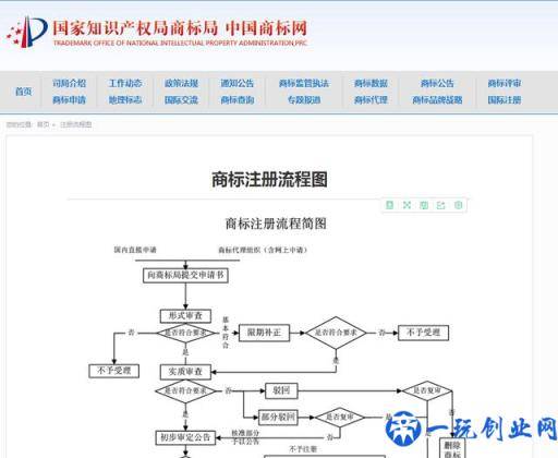 自己动手申请商标，简单又省钱