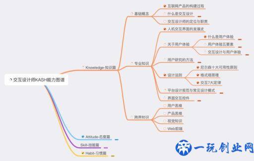 运用第一性原理，解读什么是交互设计