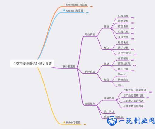 运用第一性原理，解读什么是交互设计