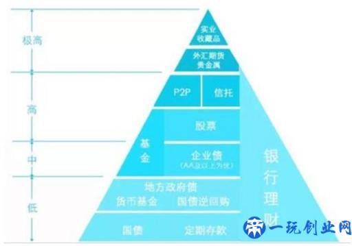 100万现金，如何理财可以获得10%的收益率且保证安全？