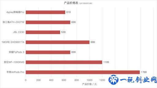 主动降噪哪家强？七款主流真无线主动降噪蓝牙耳机对比评测