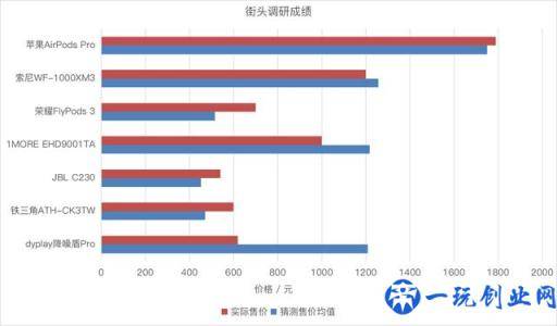 主动降噪哪家强？七款主流真无线主动降噪蓝牙耳机对比评测