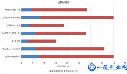 主动降噪哪家强？七款主流真无线主动降噪蓝牙耳机对比评测