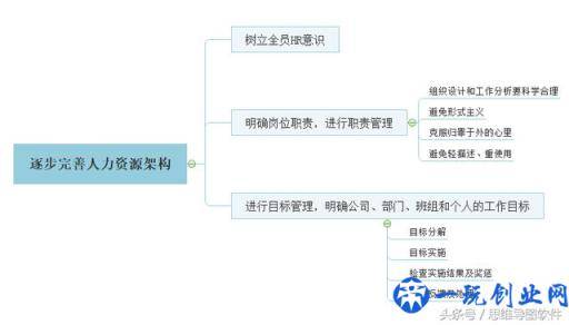 一个创业公司，应该如何做好组织架构？