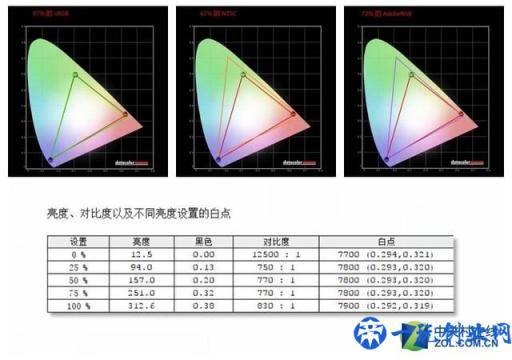 RTX时代来临！2019热门游戏本大推荐