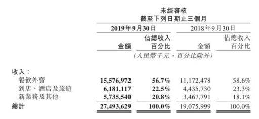 饿了么距离美团越来越远了