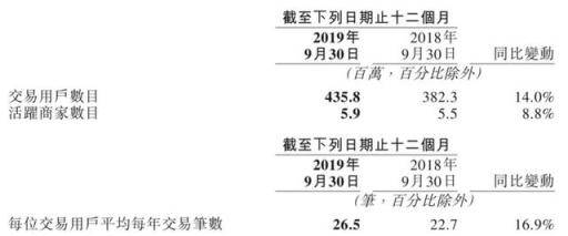 饿了么距离美团越来越远了