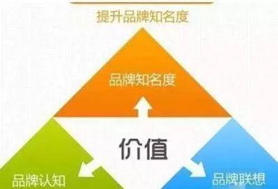 企业如何做品牌推广？