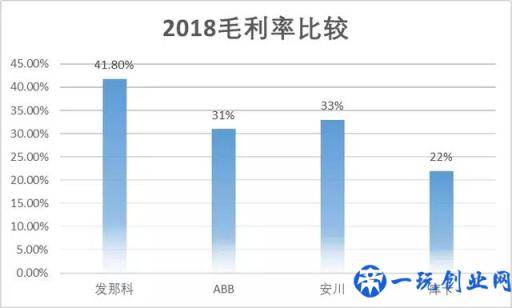 工业机器人中四大家族，垄断全球50%份额