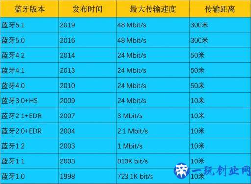 只知道AirPods？这五款蓝牙耳机也很香！最低99元