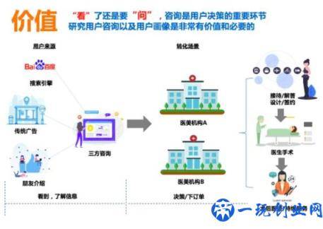 年终盘点 | 2019医美各大平台营销6大关键词