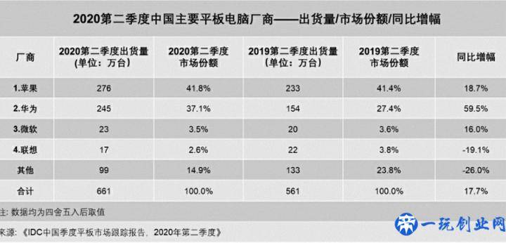 联想终于想通了：推出小新平板，比肩苹果iPad，带多屏协同