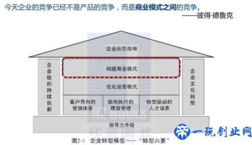 什么是商业模式，商业模式包括哪些内容？如何打造商业模式？